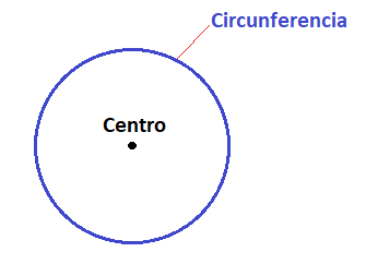 Galaxia prima Generosidad ▷ Cómo calcular el área y el perímetro de un circulo. Ejercicios resueltos.