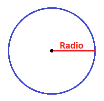 Longitud circunferencia