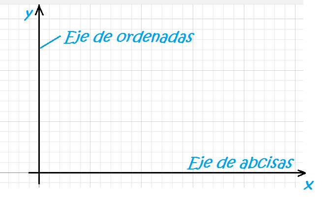 Como Representar Funciones Graficamente Explicacion Paso A Paso