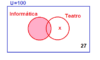 Diagrama De Venn. Ejercicios Resueltos Paso A Paso