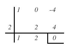 ejercicios factorización de polinomios