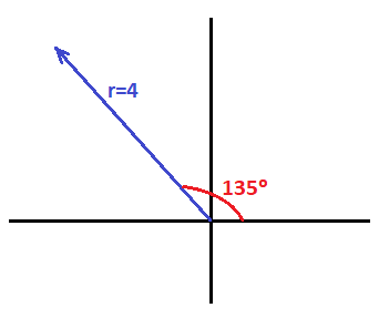 Forma Polar De Un Numero Complejo Representacion Grafica Ejercicios