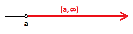 semirrecta matemáticas