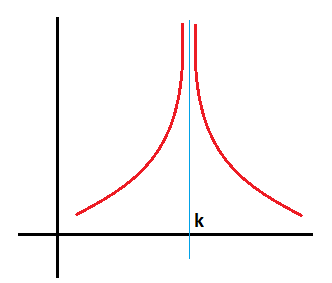 ejercicios limites infinitos