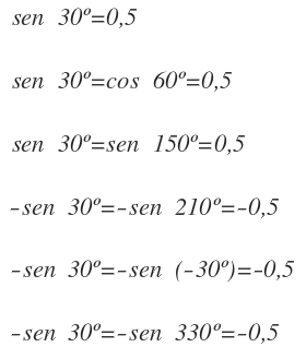 razones trigonometricas de angulos suplementarios