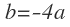 la ecuación de la recta tangente a la gráfica f(x)=x2 en el punto (1,2) es: