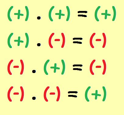 multiplicacion y division de numeros enteros