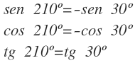 relacion entre las razones trigonometricas