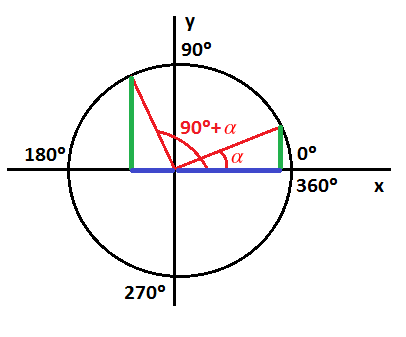 relaciones entre razones trigonometricas