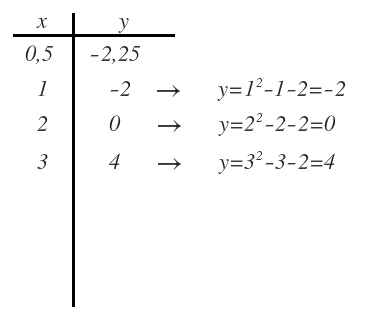 representacion ecuaciones segundo grado