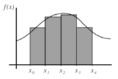 sumas de Riemann