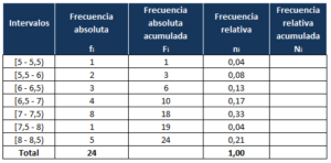 Cómo hacer una tabla de frecuencias paso a paso. Ejemplos resueltos