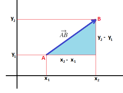 Download Vectores: Qué son y cómo calcular sus componentes y su módulo